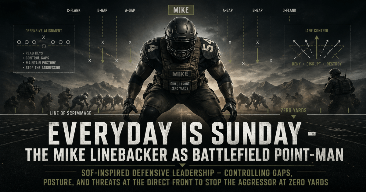 A dark, cinematic report-cover image blending football defense and military strategy. A central figure in football pads and tactical gear crouches in a Mike linebacker stance at the line of scrimmage, labeled “MIKE” and “Direct Front / Zero Yards.” Tactical overlays show gap assignments, lane-control arrows, defensive alignment diagrams, and battlefield-style silhouettes in the background. Large title text reads “Everyday is Sunday – The Mike Linebacker as Battlefield Point-Man,” with the subtitle “SOF-Inspired Defensive Leadership – Controlling Gaps, Posture, and Threats at the Direct Front to Stop the Aggressor at Zero Yards.”